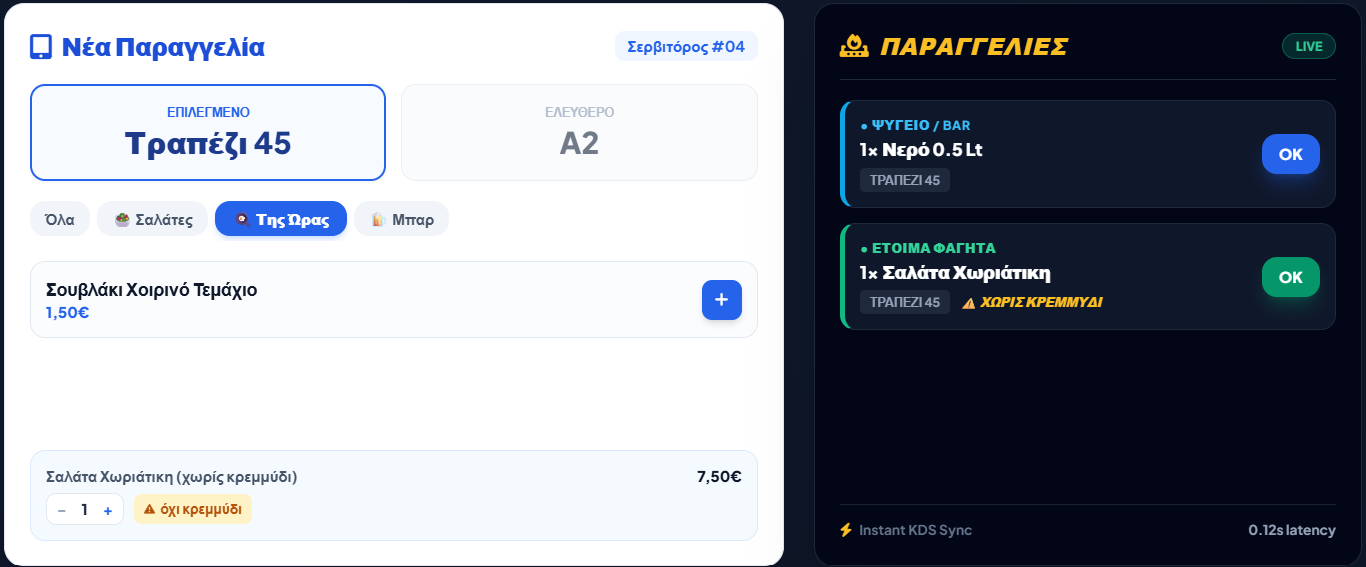 Basic Dashboards